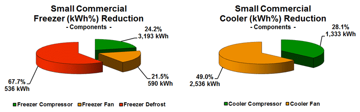 Typical Energy Savings