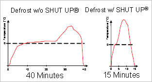 Defrost Cycle Time Reduction